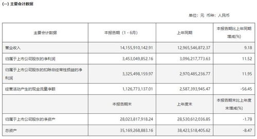 海天味业产品全面开花 营收利润双增背后的财报解析