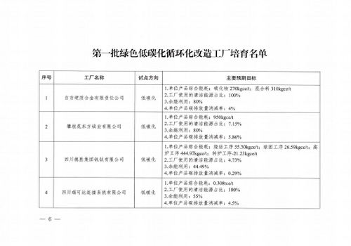 四川公布首批绿色低碳化循环化改造园区工厂培育名单，加速卡收单转型助力绿色发展