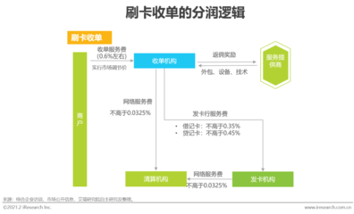 2021年中国线下收单行业研究报告 卡收单的坚守与变革